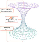 viax Enterprise Digital Fabric