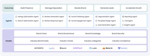 Birdeye Unveils the Industry-First Agentic Marketing Platform
