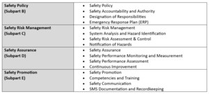 Aviation Safety Solutions Announces Comprehensive FAA Part 5 SMS Audit with Certificate of Conformance