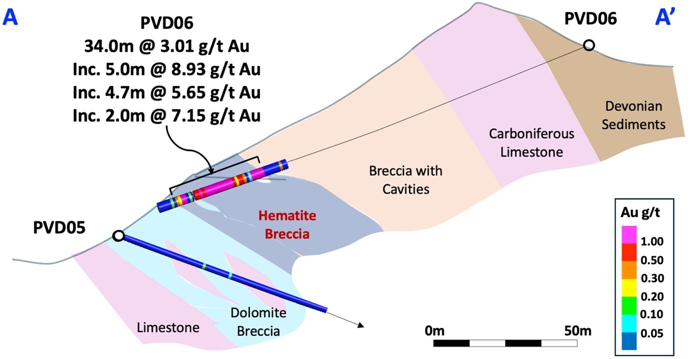 Figure 2 –Geology cross-section for drillholes PVD05 and PVD06 (CNW Group/Pan Global Resources Inc.)