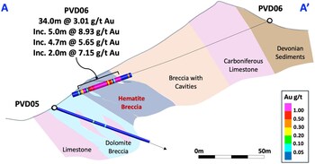 Figure 2 -Geology cross-section for drillholes PVD05 and PVD06 Figure 2 -Geology cross-section for drillholes PVD05 and PVD06