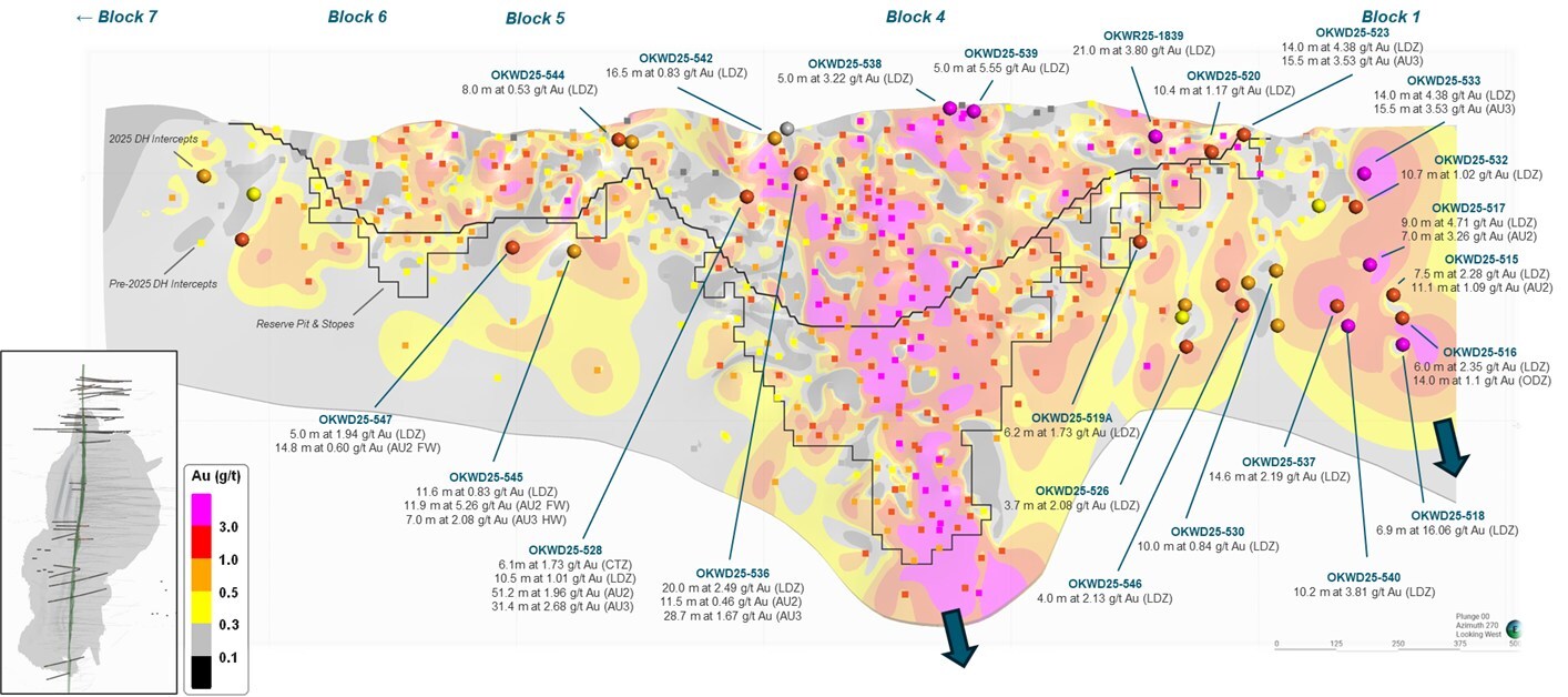 Figure 1 - Longitudinal view of the Oko West Deposit (CNW Group/G Mining Ventures Corp)