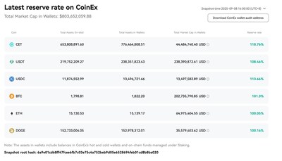 (As of 09/09/2025)