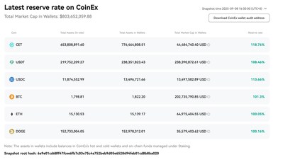 (As of 09/09/2025)