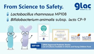 Glac Biotech obtient l'approbation GRAS de la Food and Drug Administration des États-Unis pour la souche probiotique CP-9