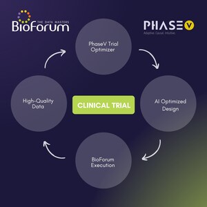PhaseV Partners with Bioforum to Bring AI-Powered Design Optimization to Clinical Trial Sponsors Worldwide