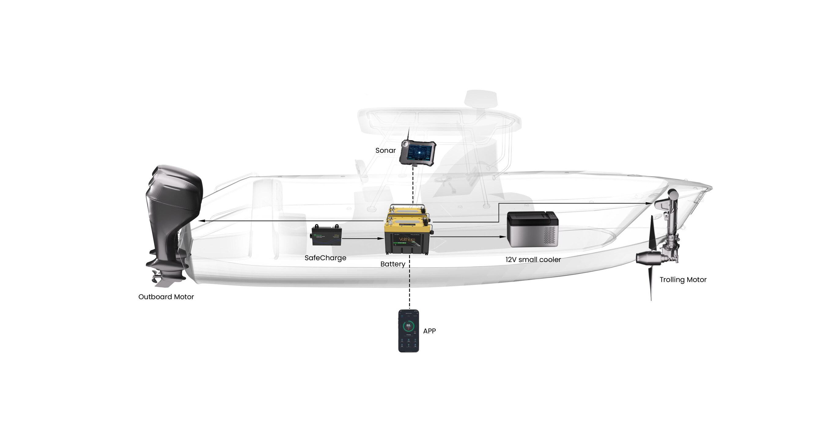 VOLTHIUM UNVEILS SAFECHARGE™ TECHNOLOGY: THE INNOVATION REVOLUTIONIZING  LITHIUM