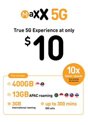 Maxx Upgrades Affordable SIM-Only Plan with 5G