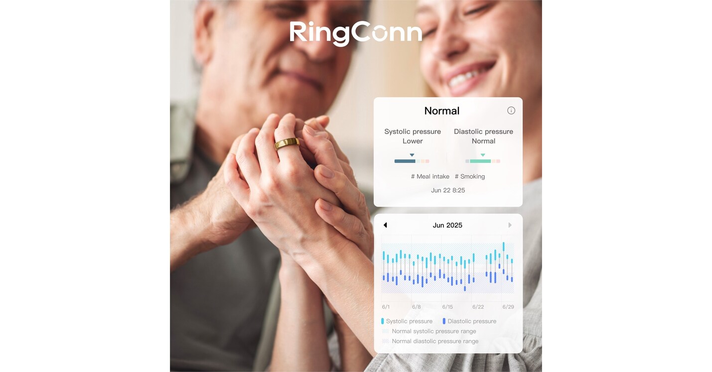 RingConn pr&eacute;sente une d&eacute;mo de la fonction Blood Pressure Insights &agrave; lIFA 2025