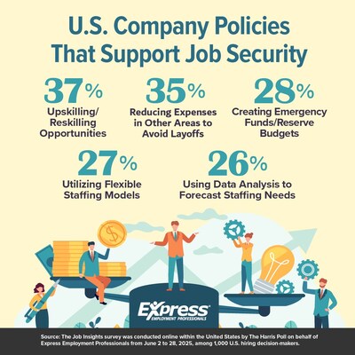 Strategies Employers are Using to Safeguard Job Security