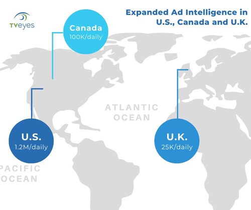 TVEyes Ad Intelligence Coverage TVEyes Ad Intelligence Coverage
