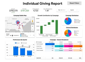 Grantyd Expands Data Services to Help Nonprofits Unlock Insights and Prove Impact
