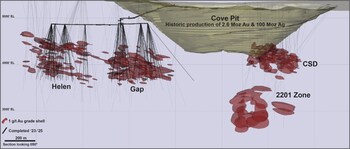 Figure 3: Cove longitudinal section of mineralized bodies and drill holes (looking northeast). (CNW Group/i-80 Gold Corp) Figure 3: Cove longitudinal section of mineralized bodies and drill holes (looking northeast). (CNW Group/i-80 Gold Corp)