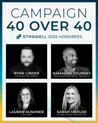 Stagwell EVP, Global Chief Marketing Officer Ryan Linder; 72andSunny's Global Chief Growth Officer Damaune Journey; Kettle's Chief Executive Officer Lauren Kushner; and Left Field Labs' Founder and Chief Executive Officer Sarah Mehler named Campaign's 40 over 40 2025 honorees