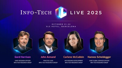 Info-Tech Research Group has announced the second round of featured speakers for Info-Tech LIVE 2025 in Barcelona, Spain, scheduled for October 21–22 at SLS Barcelona. (CNW Group/Info-Tech Research Group)