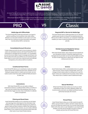 Asset Panda Unveils Groundbreaking Pro Platform, Redefining Asset Management Through Unmatched Customizability, Powerful AI and Mobile Offline Mode