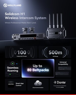 Hollyland lance un nouveau système d'interphone sans fil à grande échelle pour la diffusion, les événements et les applications industrielles