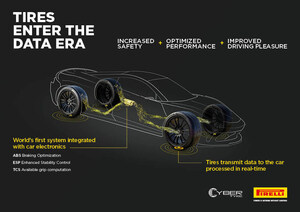 ASTON MARTIN TO ADOPT PIRELLI CYBER™ TYRE TECHNOLOGY
