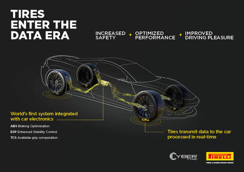 Cyber™ Tyre is the first intelligent system leveraging both hardware and software data to optimize driving and vehicle performance – enabled by Pirelli’s bespoke algorithms. Aston Martin will integrate the technology, exclusively created by Pirelli, which enables the addition of new integrated functionalities into the vehicle’s electronic control systems, thanks to a collaboration with Bosch Engineering. Cyber™ Tyre is the first intelligent system leveraging both hardware and software data to optimize driving and vehicle performance – enabled by Pirelli’s bespoke algorithms. Aston Martin will integrate the technology, exclusively created by Pirelli, which enables the addition of new integrated functionalities into the vehicle’s electronic control systems, thanks to a collaboration with Bosch Engineering.