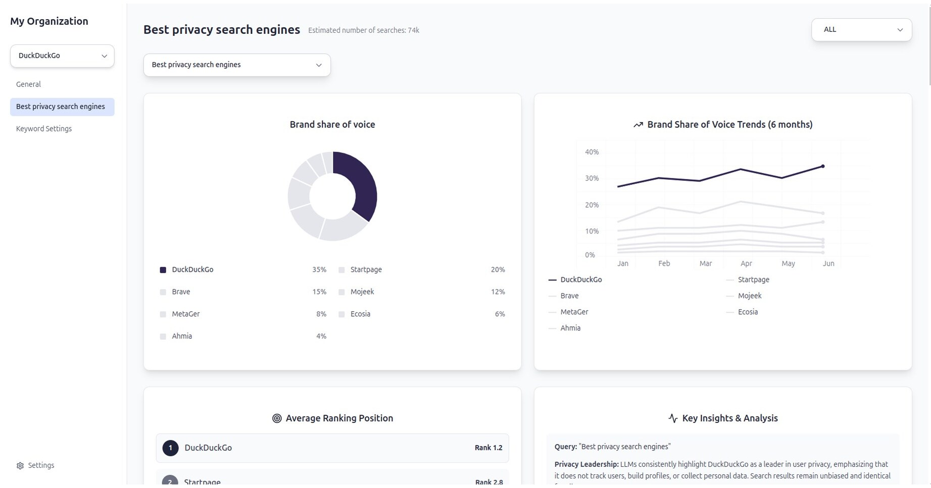Sellm Launches Generative Engine Optimization Platform for ChatGPT Rank Tracking and AI Search Optimization