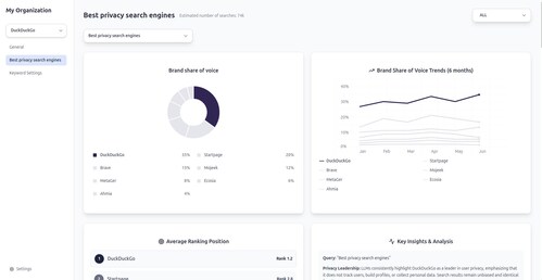 Dashboard with generative engine optimization analysis Dashboard with generative engine optimization analysis