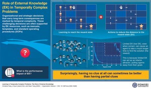 Navigating the Knowledge Paradox: Why Having Some Answers can be Worse Than Having None by Yonsei University