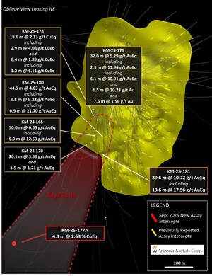 Arizona Metals Announces Appointment of Pamela Saxton to Board of Directors; Extends Kay Deposit to 1,350 m Depth and Confirms Continuity of Kay Mineralized Horizon 280 m North of Previous Drilling