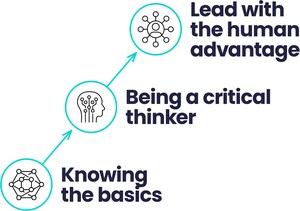 aiEDU's New AI Readiness Framework Builds on Career Research to Give Teachers, School Leaders Roadmap to Prepare Students