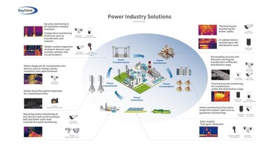 Raythink’s Predictive Maintenance Solution for Electric and Power Industry