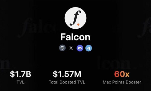 Falcon Finance Surpasses $1.57 Million Staked Within 24 Hours of Buidlpad Launch