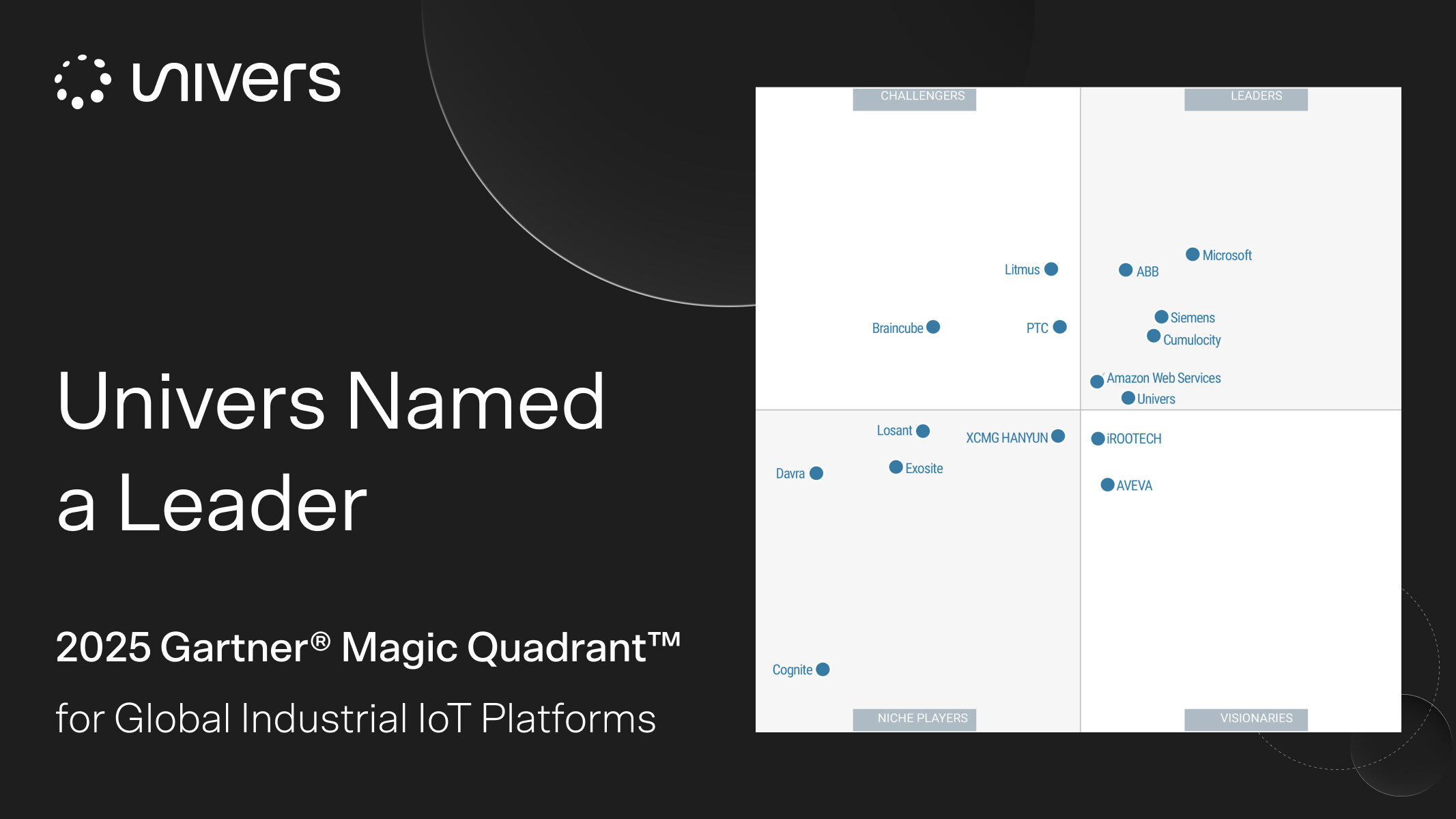 Univers nominata Leader nel Gartner® Magic Quadrant™ 2025 per le piattaforme IoT industriali globali
