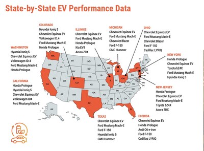 Top 10 EV markets and their most popular EV models