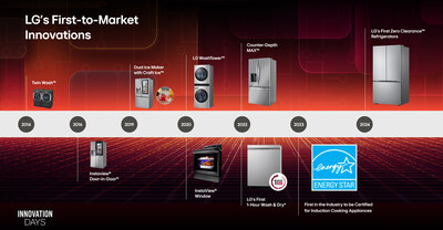 The month of September Highlights LG’s Latest Innovations And Limited-Time Promotions Across Its Entire Product Line-Up.