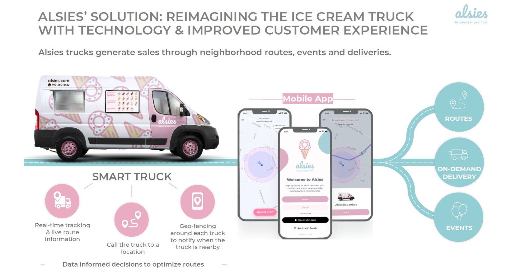 Alsies Awarded U.S. Patent for Proximity-Based Delivery System