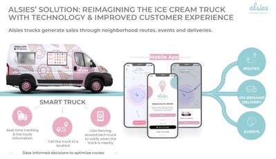 Alsies Reimagines Ice Cream Truck Industry