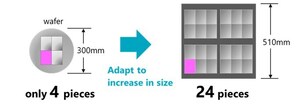 3M participates in JOINT3, a next-generation semiconductor packaging consortium