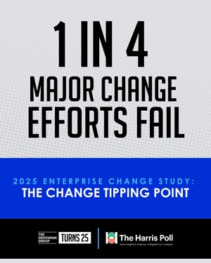 The Grossman Group and The Harris Poll Unveil Landmark Study on What Drives - and Derails - Change Success