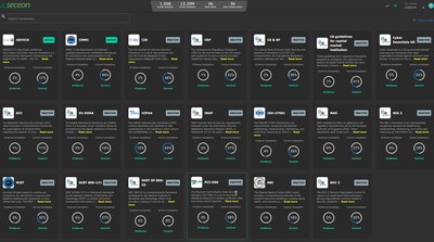 Real-time aiCompliance CMX360™ dashboard instantly maps your existing security data and evidence to every major compliance regulation and framework worldwide.