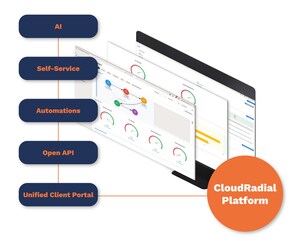 CloudRadial Launches Revolutionary AI-Powered Service Delivery and Client Success Platform for MSPs