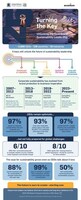 Unlocking the Next Era of Sustainability Leadership