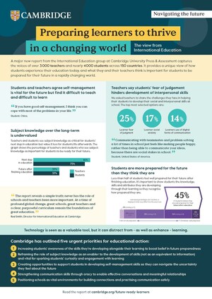 New report by Cambridge identifies five priorities to prepare students for a changing world