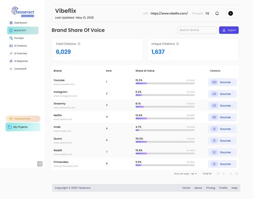 Brand Share of Voice (BSOV)