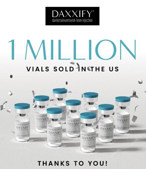 Revance Celebrates Distribution of One Million Vials of DAXXIFY® in the U.S.