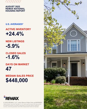 REMAX NATIONAL HOUSING REPORT FOR AUGUST 2025