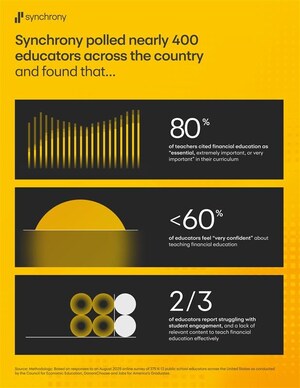 SYNCHRONY INVESTS $1 MILLION IN EDUCATORS TO ADVANCE PERSONAL FINANCE EDUCATION FOR STUDENTS NATIONWIDE