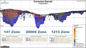 Cascadia Receives 10-Year Exploration Permit and Commences 4,000 m Diamond Drill Program at its Carmacks Copper-Gold Project, Yukon