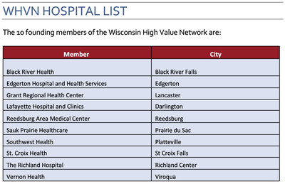 List of the 10 founding members of the Wisconsin High Value Network