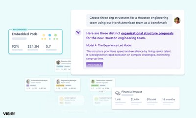 AI-Powered Org Design