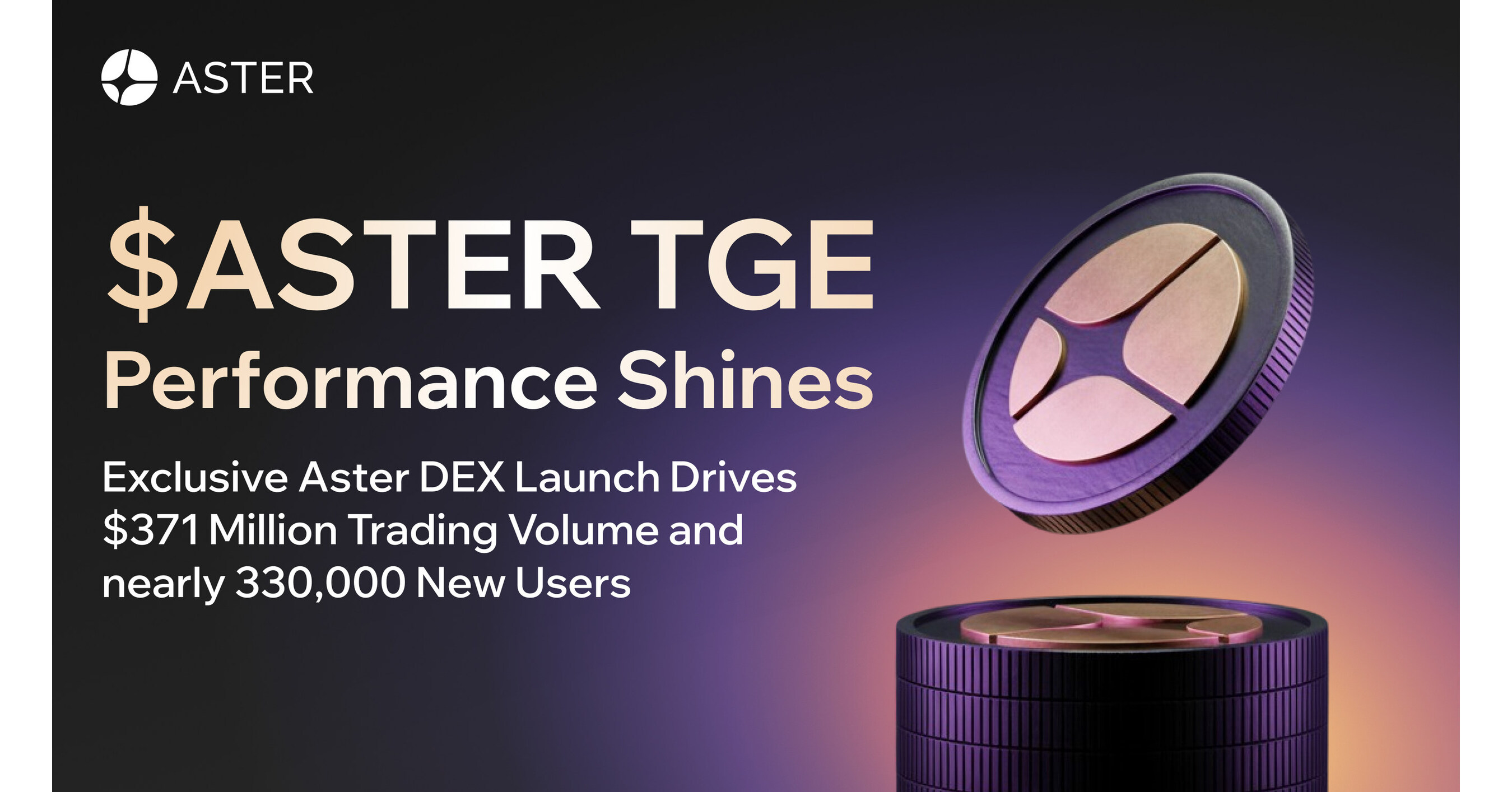 Brillanti prestazioni per il primo giorno del TGE di $ASTER: il lancio esclusivo di Aster DEX genera un volume di trading di 371 milioni di dollari e quasi 330.000 nuovi utenti