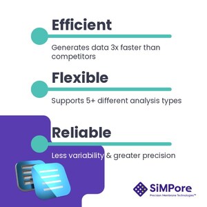 SiMPore Inc. Launches High-Speed Microplastics Filter Disks for Consumer Beverage Analysis